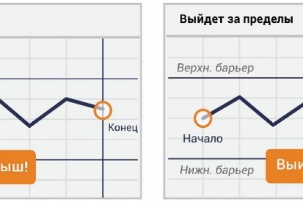 Браузер для кракен