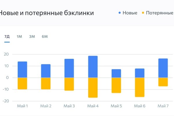 Почему не могу зайти на кракен